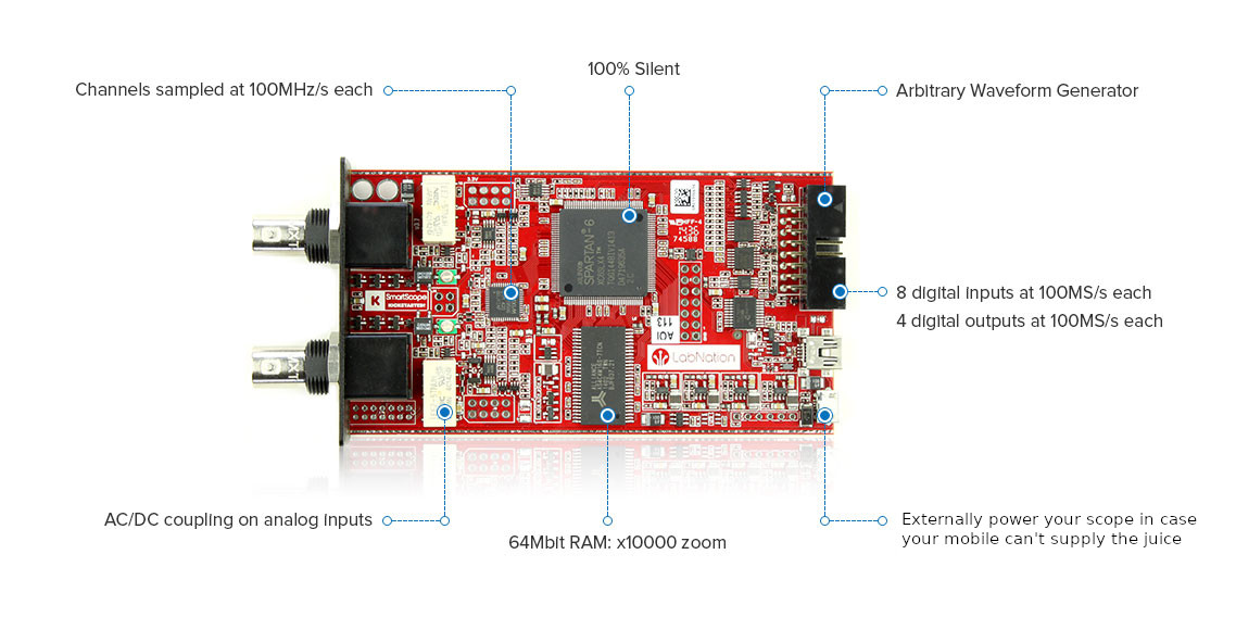 Key specs